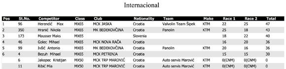  Predstavljamo Internacionalna motokros utrka u Po¾egi - 3. travnja 2011.