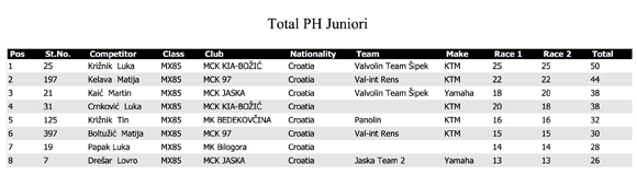  Predstavljamo Internacionalna motokros utrka u Po¾egi - 3. travnja 2011.