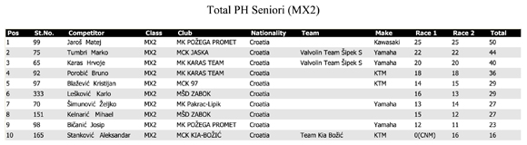  Predstavljamo Internacionalna motokros utrka u Po¾egi - 3. travnja 2011.