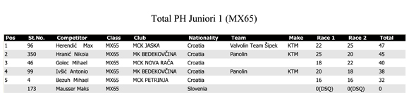  Predstavljamo Internacionalna motokros utrka u Po¾egi - 3. travnja 2011.